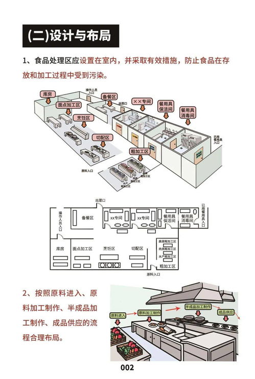 市場監管總局印發《餐飲服務食品安全操作規范宣傳冊》，助力提升餐飲管理水平與食品安全保障